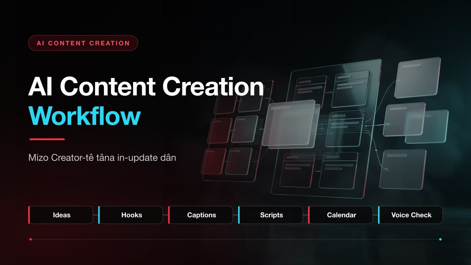 AI Content Creation Workflow for Mizo creators — step by step guide
